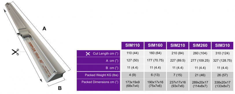 Simplex dimensions