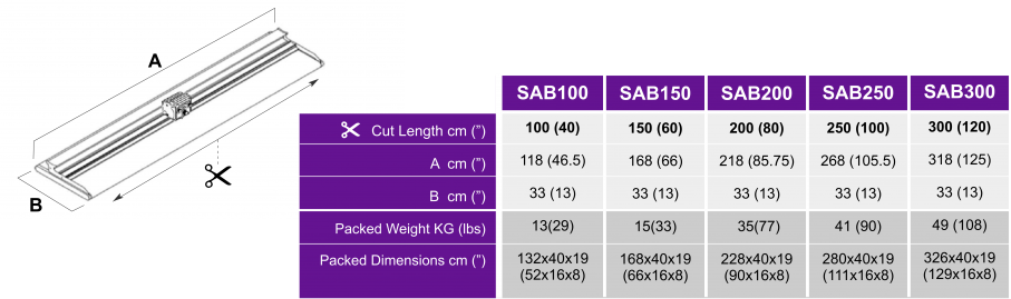 Sabre Dims Chart